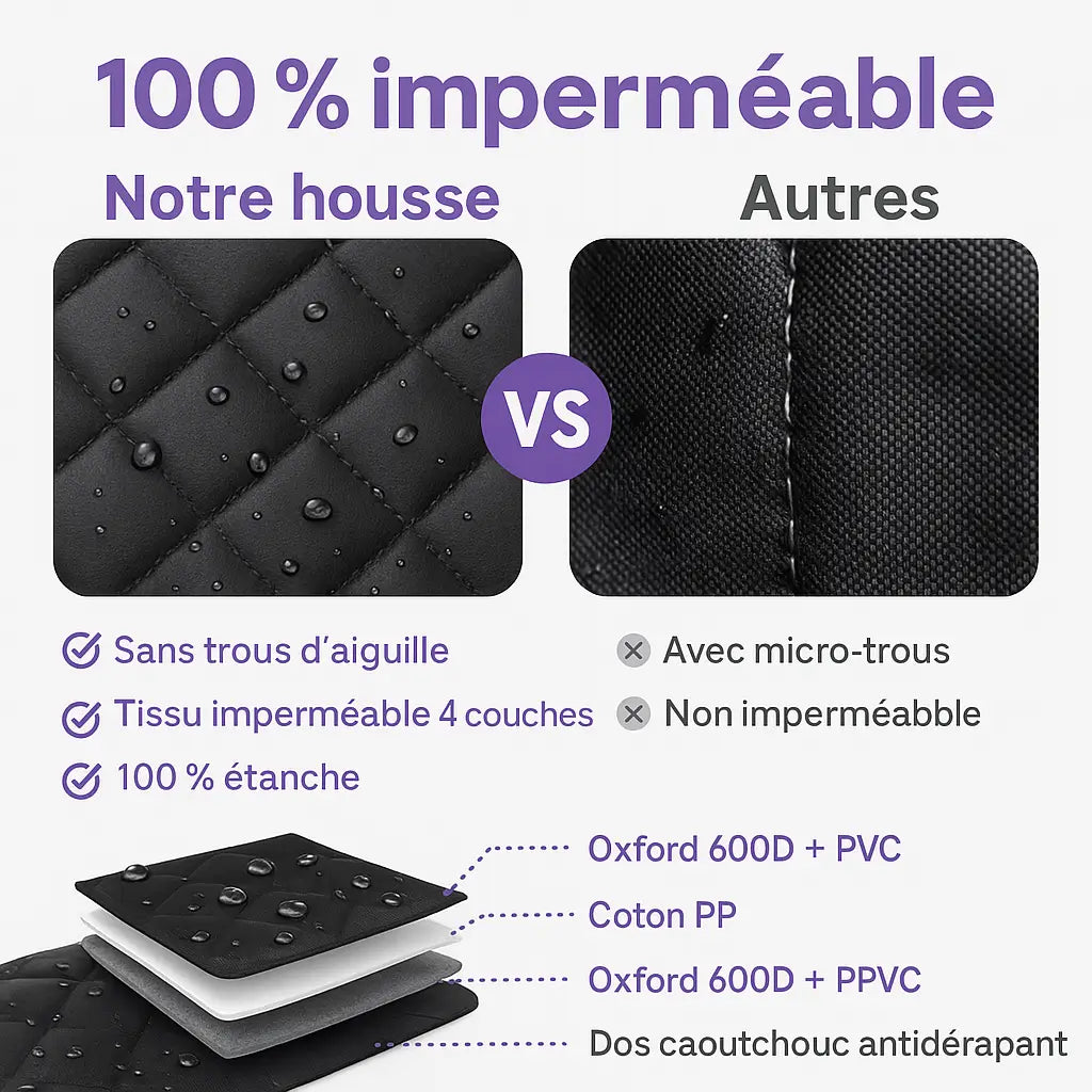 Housse de siège imperméable & antidérapante